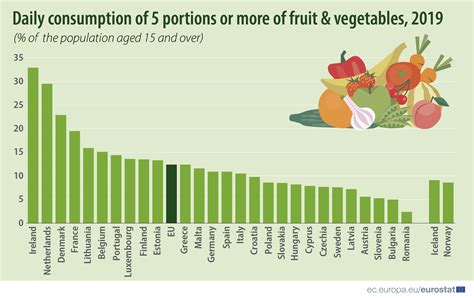 European Vegetables - calories, carbs, nutrition