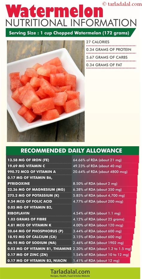 Express Watermelon Cup (9oz) - calories, carbs, nutrition