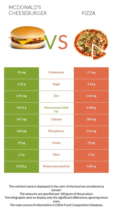 Fairfax Cheeseburger Pizza - calories, carbs, nutrition