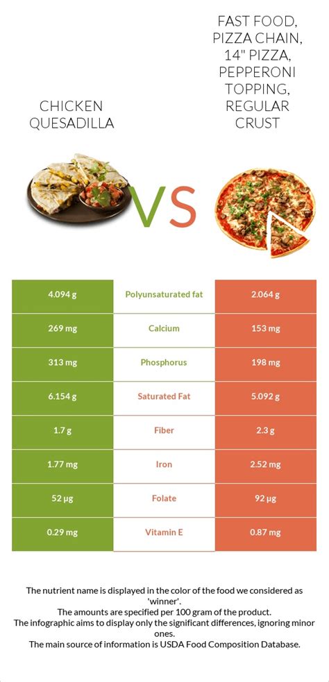 Fast Food, Pizza Chain, 14" pizza, cheese topping, regular crust - calories, carbs, nutrition