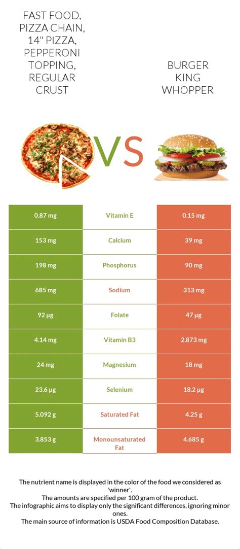 Fast Food, Pizza Chain, 14" pizza, meat and vegetable topping, regular crust - calories, carbs, nutrition