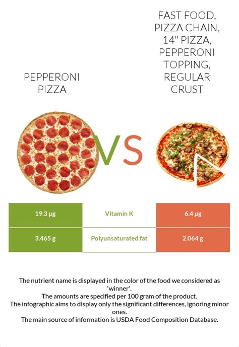 Fast Food, Pizza Chain, 14" pizza, pepperoni topping, thick crust - calories, carbs, nutrition