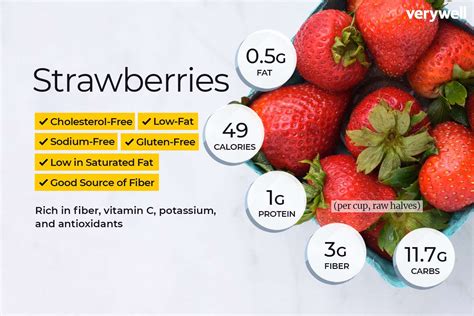 Fat Free - Strawberry - calories, carbs, nutrition