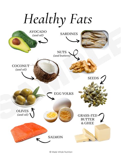 Fats - calories, carbs, nutrition