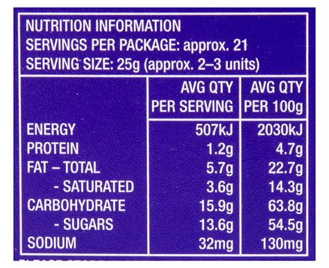 Favourites - calories, carbs, nutrition