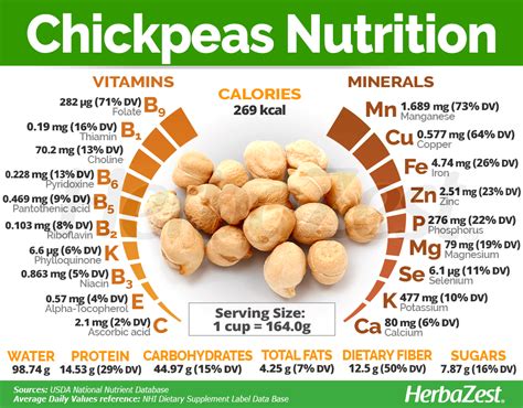 Festival Chickpeas - calories, carbs, nutrition