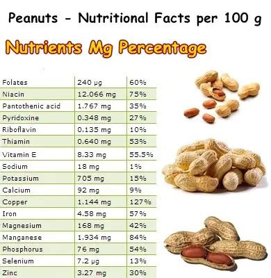 Festival Mix with Peanuts and Seeds (79895.4) - calories, carbs, nutrition