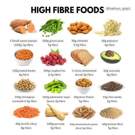 Fiber Snack - calories, carbs, nutrition