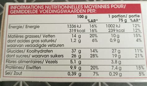 Financiers aux Frambroise - calories, carbs, nutrition