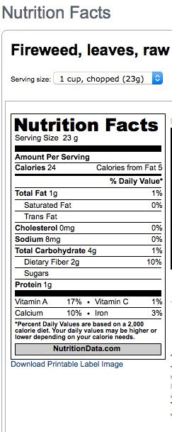 Fireweed, leaves, raw - calories, carbs, nutrition