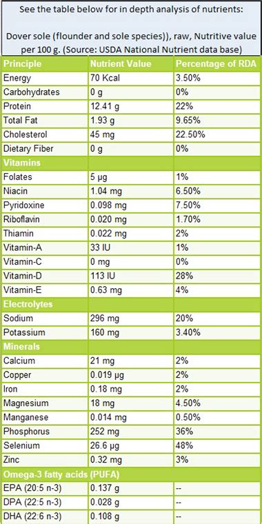 Fish Flounder Crumb Cheese - calories, carbs, nutrition