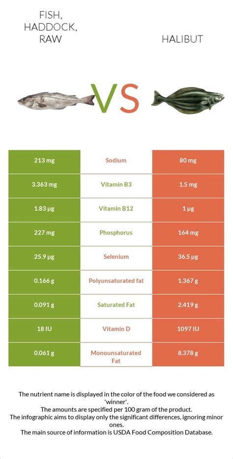 Fish, haddock, raw - calories, carbs, nutrition