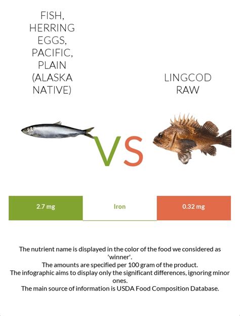 Fish - Herring eggs, Pacific, plain (Alaska Native) - calories, carbs, nutrition