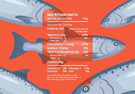 Fish - calories, carbs, nutrition