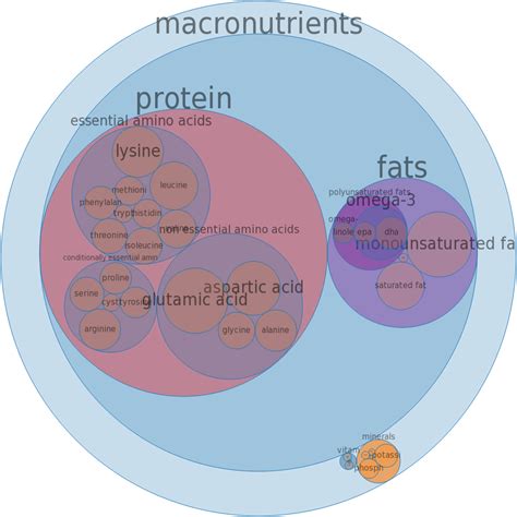 Fish, salmon, coho, farmed, cooked, dry heat - calories, carbs, nutrition