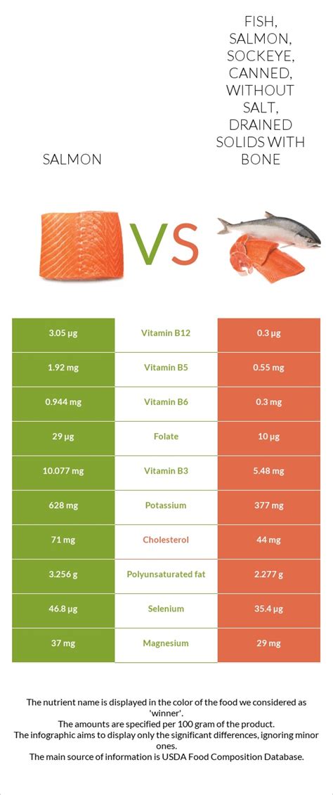 Fish, salmon, pink, canned, without salt, solids with bone and liquid - calories, carbs, nutrition