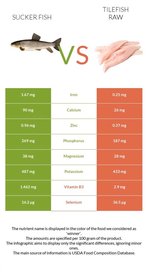 Fish, sucker, white, raw - calories, carbs, nutrition