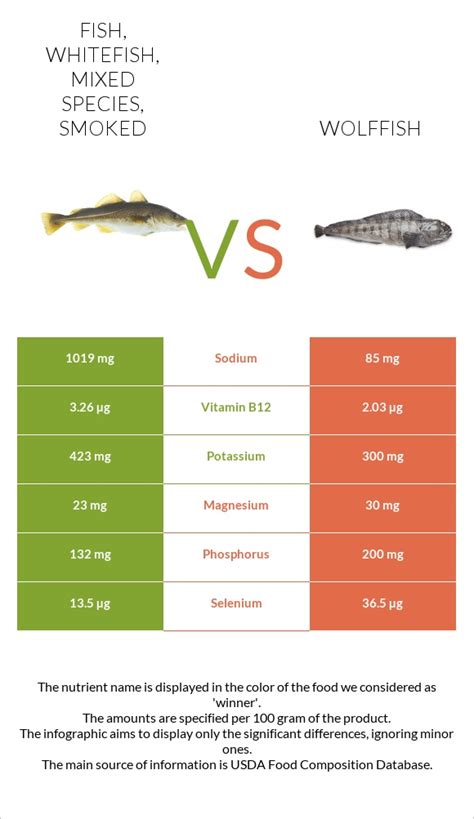 Fish, whitefish, mixed species, smoked - calories, carbs, nutrition