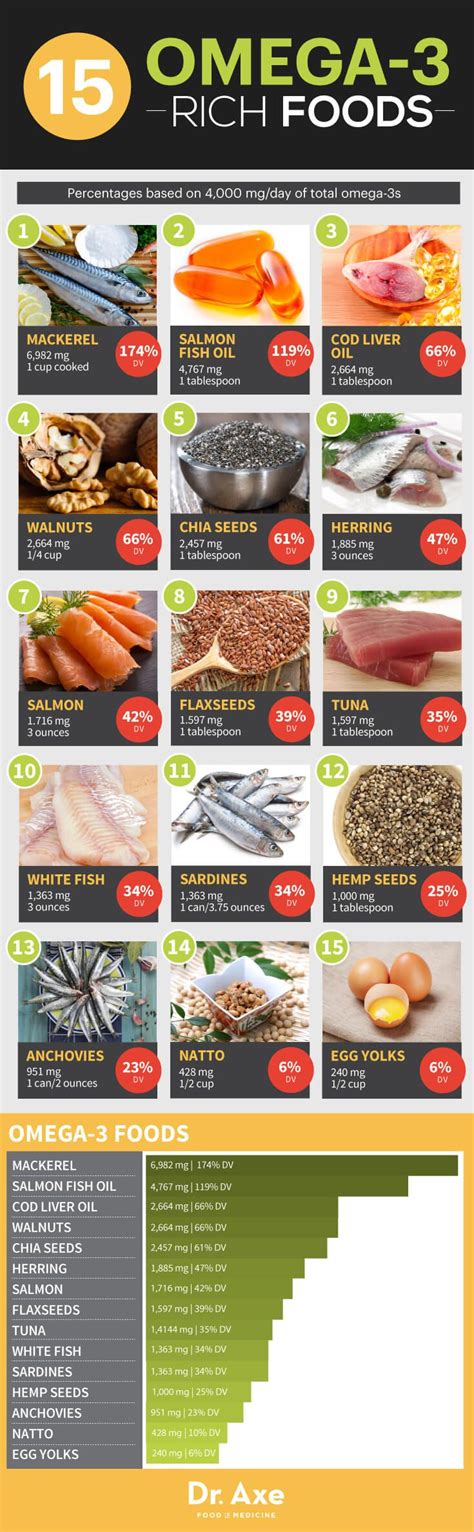 Fit with Omega 3 - calories, carbs, nutrition