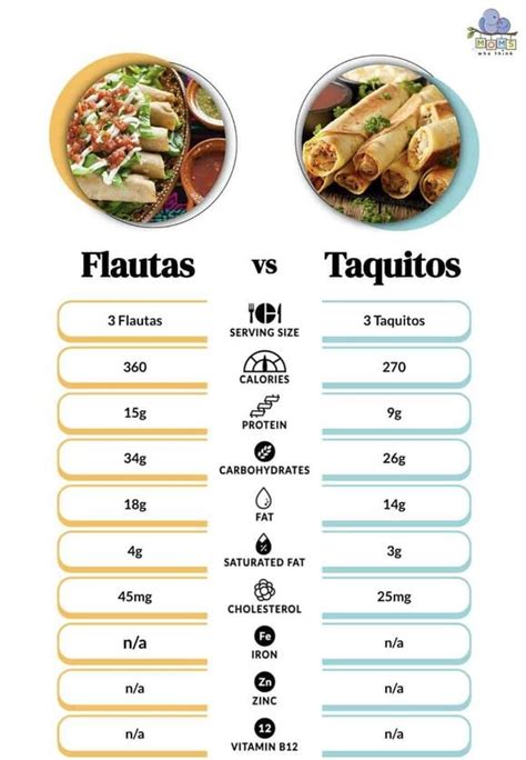 Flauta Grande - calories, carbs, nutrition