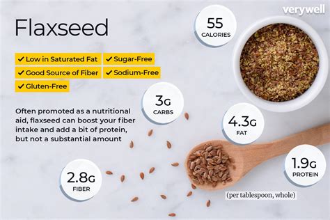 Flax Seeds 1 oz - calories, carbs, nutrition