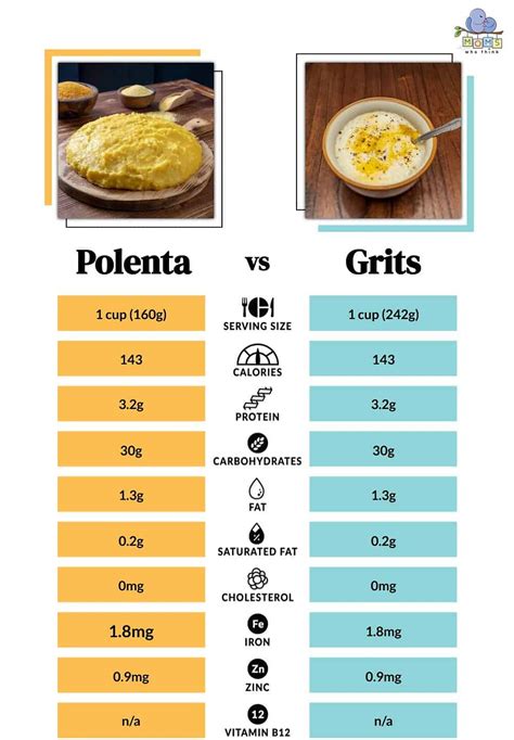 Fool Proof Polenta - calories, carbs, nutrition