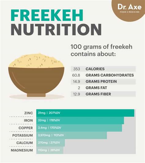 Freekeh gebroken - calories, carbs, nutrition