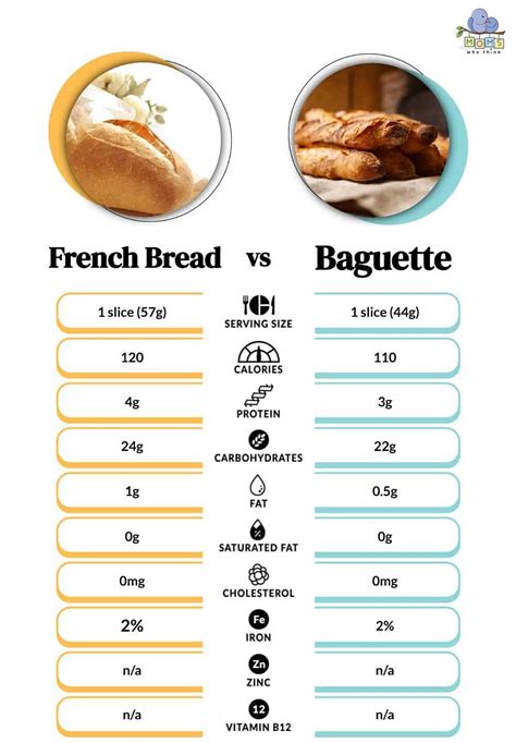 French Baguette - calories, carbs, nutrition