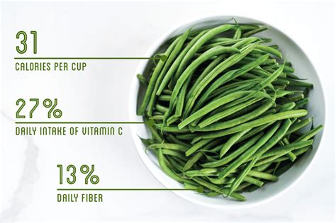 French Beans (66237.0) - calories, carbs, nutrition