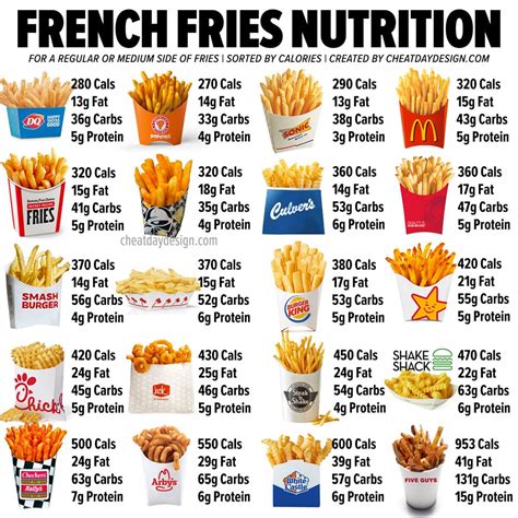 French Fries Potato Fry 3/8" XL 4 oz - calories, carbs, nutrition