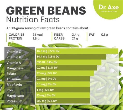 French Green Beans (3447.0) - calories, carbs, nutrition