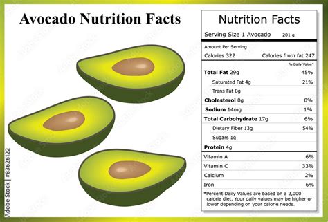 Fresh Avocado (50743.0) - calories, carbs, nutrition