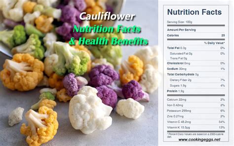 Fresh Cauliflower - calories, carbs, nutrition