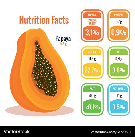 Fresh Chopped Papaya (2499.1) - calories, carbs, nutrition