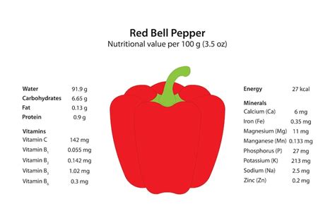 Fresh Chopped Red Bell Pepper (63067.0) - calories, carbs, nutrition