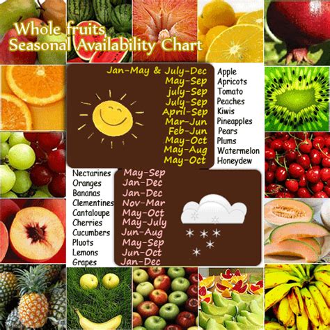 Fresh Fruit in Season - calories, carbs, nutrition