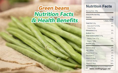 Fresh Green Beans - calories, carbs, nutrition