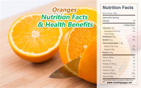 Fresh Orange (20257.0) - calories, carbs, nutrition