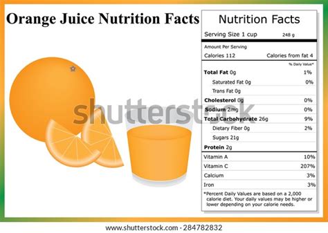 Fresh Orange Wedge - calories, carbs, nutrition