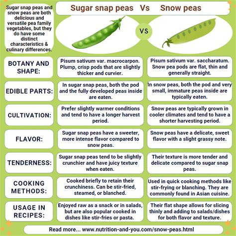 Fresh Snow Pea Pods - calories, carbs, nutrition