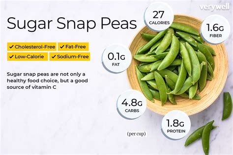 Fresh Sugar Snap Peas - calories, carbs, nutrition