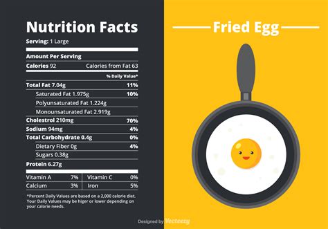 Fried Egg - calories, carbs, nutrition