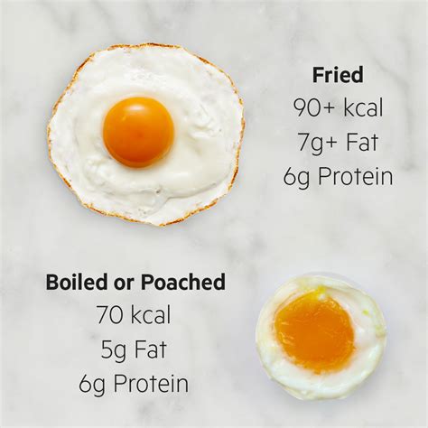 Fried Eggs - calories, carbs, nutrition