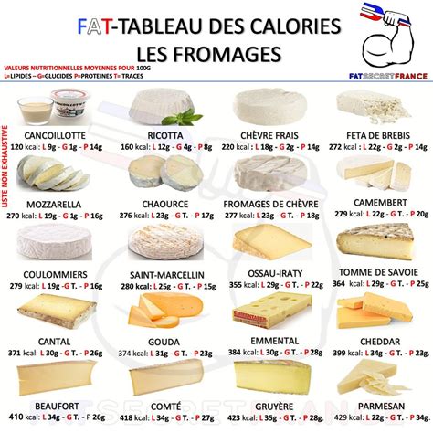 Fromage 6% - calories, carbs, nutrition