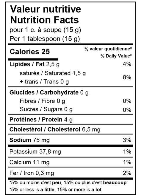 Fromage Blanc - calories, carbs, nutrition