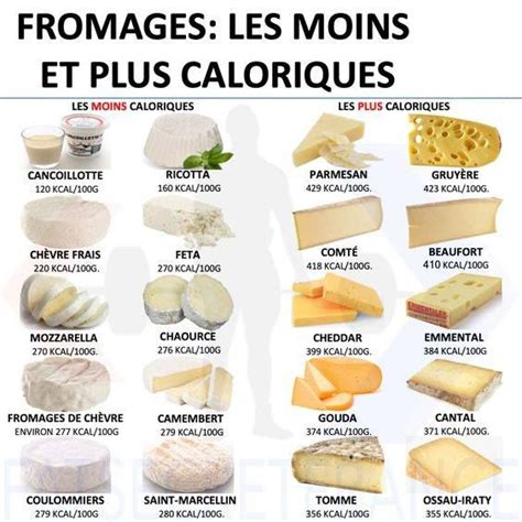 Fromage - calories, carbs, nutrition