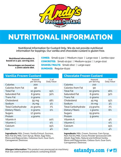 Frozen Custard - calories, carbs, nutrition