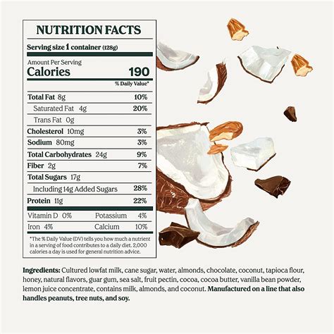 Frozen Greek Yogurt - calories, carbs, nutrition