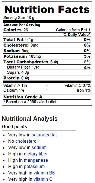 Fruit Kabobs - calories, carbs, nutrition