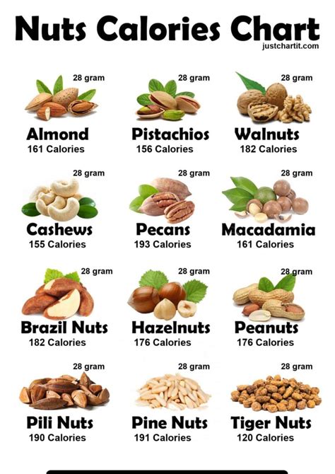 Fruit & Nut - calories, carbs, nutrition